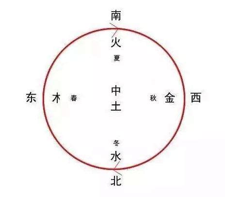 冬天五行|淺談季節五行養生之道